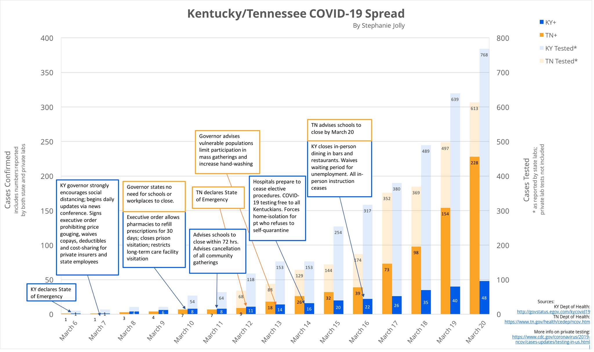 KY vs TN.jpg